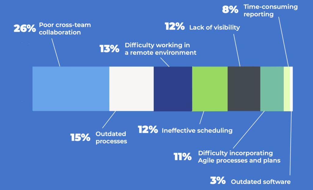 How AI is improving team collaboration in the CPG industry