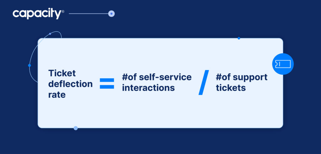 Ticket deflection rate equals # of self-service interactions divided by # of support tickets.