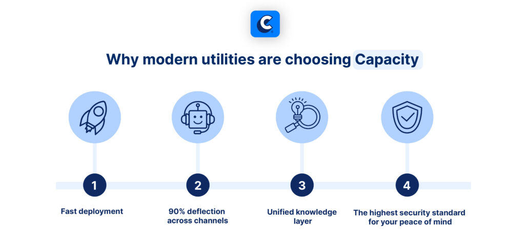 Capacity's AI software for utilities