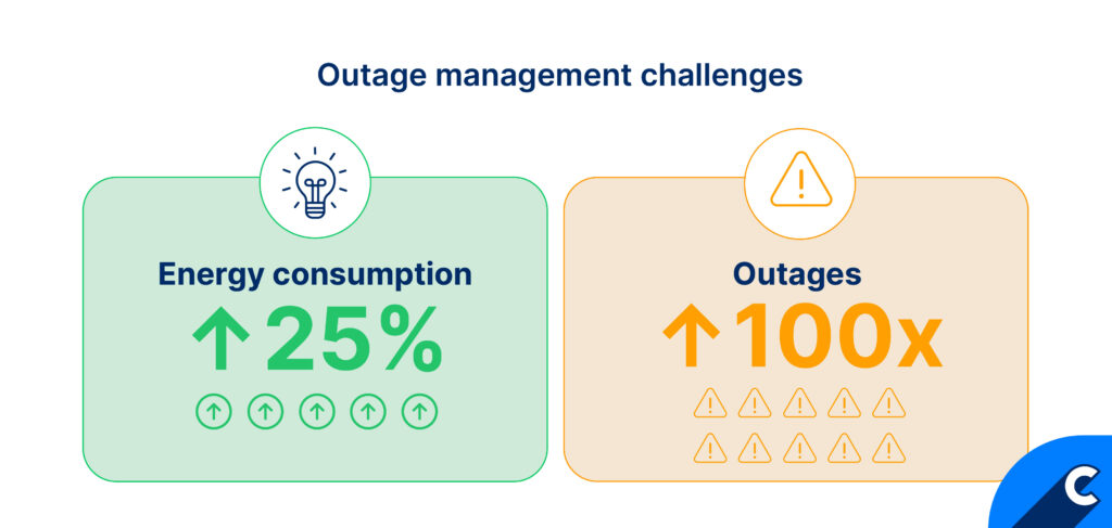 Outage management challenges
