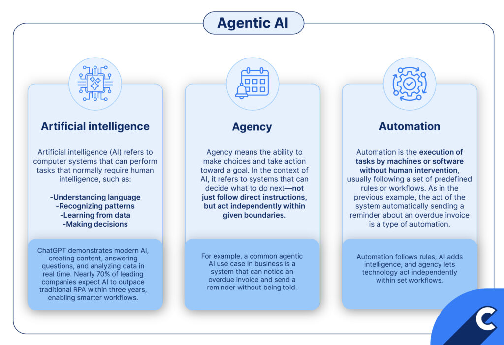 Key definitions of agentic AI