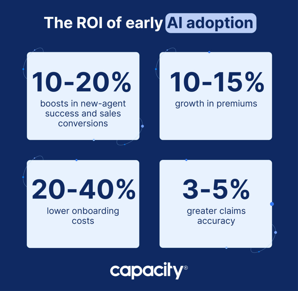 early agentic AI adoption results