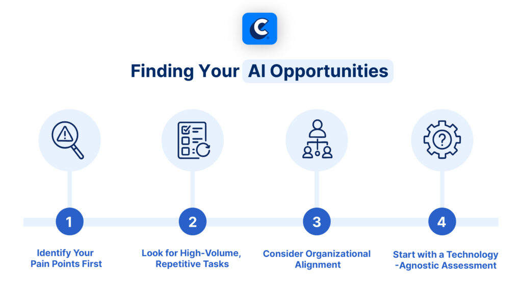 4 steps to finding AI opportunities