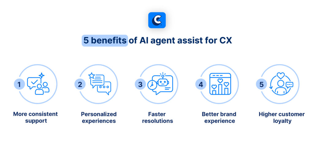 Agent assist benefits for CX