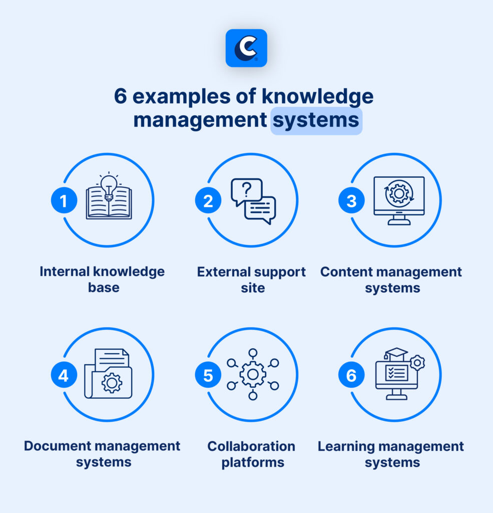 knowledge management system examples