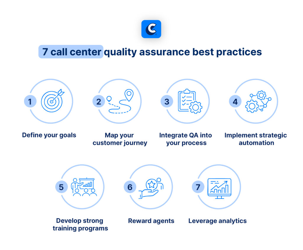 Call center quality assurance best practices