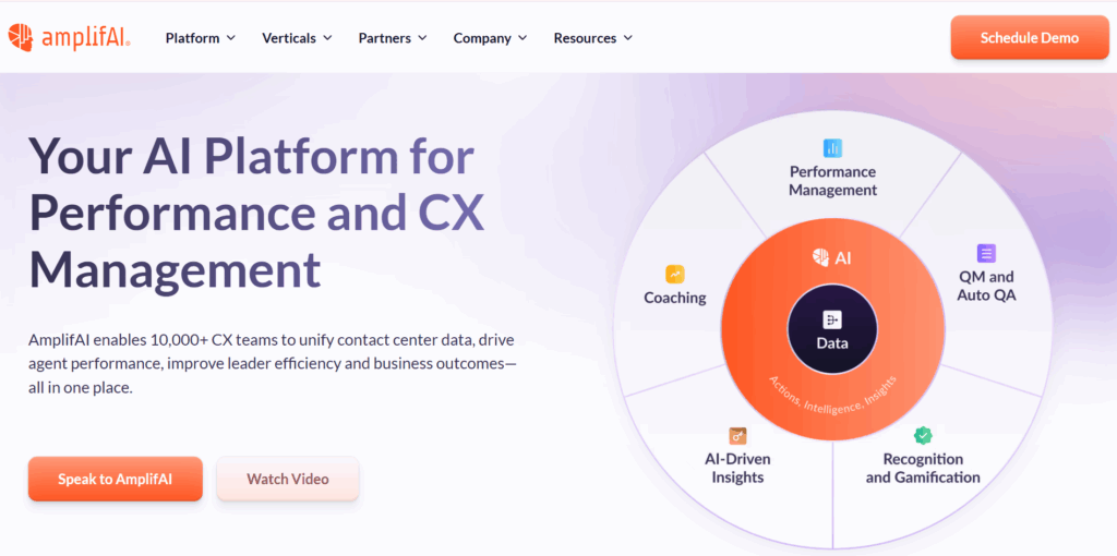 AmplifAI CX platform