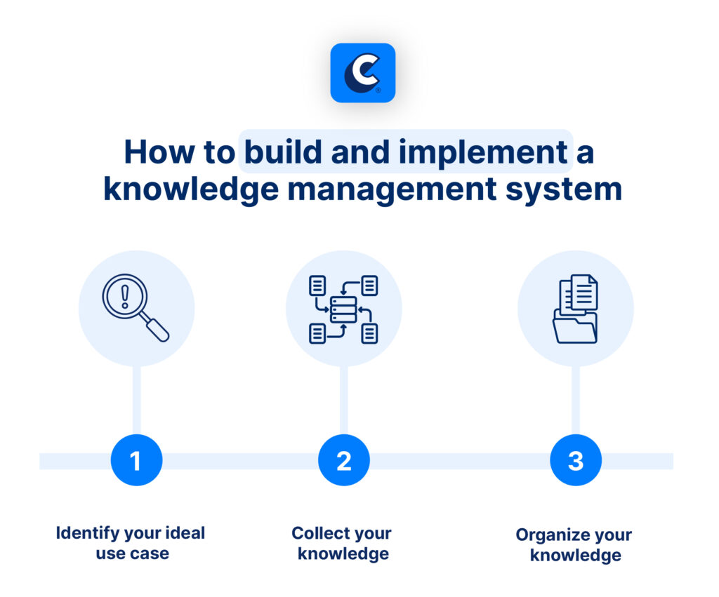 three steps to build a knowledge management system