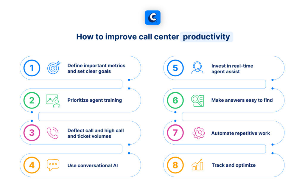 How to improve call center productivity