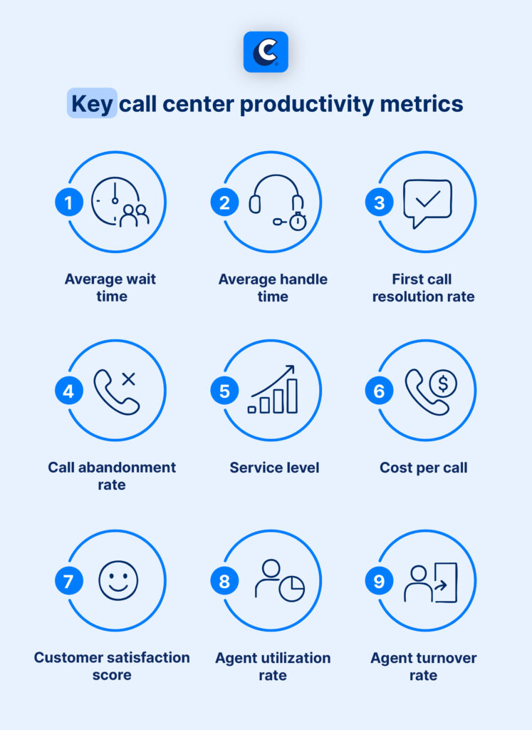 Key call center productivity metrics