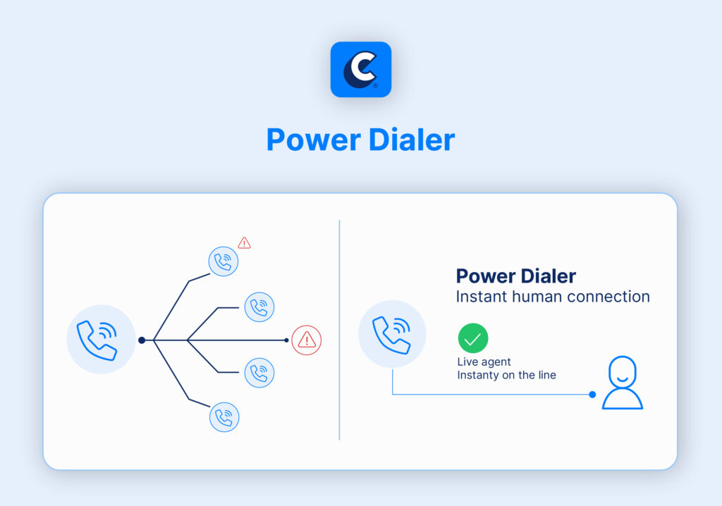 Power dialing for outbound call centers