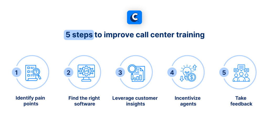 improving call center training