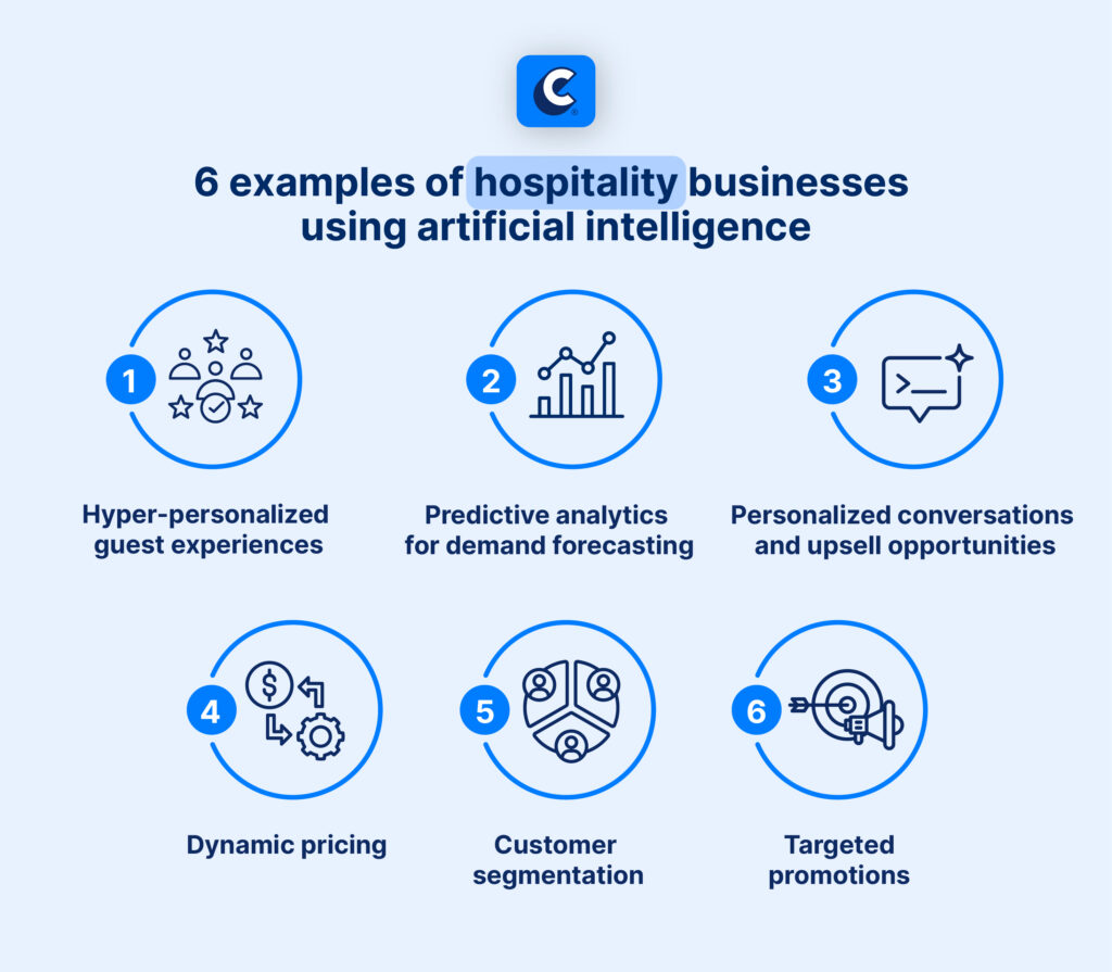 6 examples of hospitality businesses using artificial intelligence