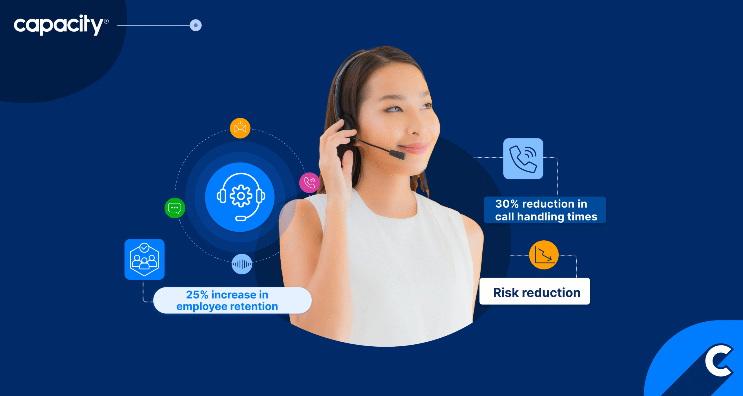 7 Best Call Center Scripting Tools: 2026 Guide