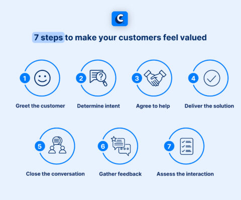 Involve Customer Customer Interaction 101: 7 Ways to Boost Loyalty and Sales
