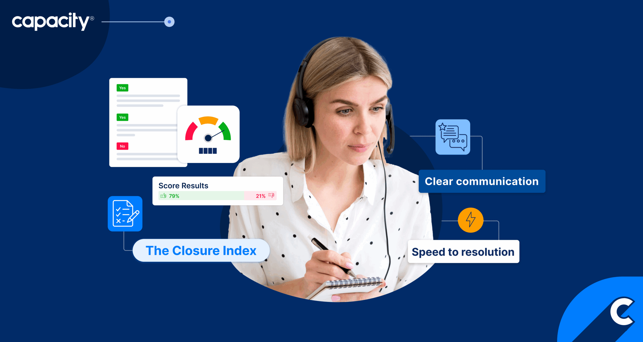 The Closure Index: What Our Research Reveals About AI, Humans and Supporting Customers Right