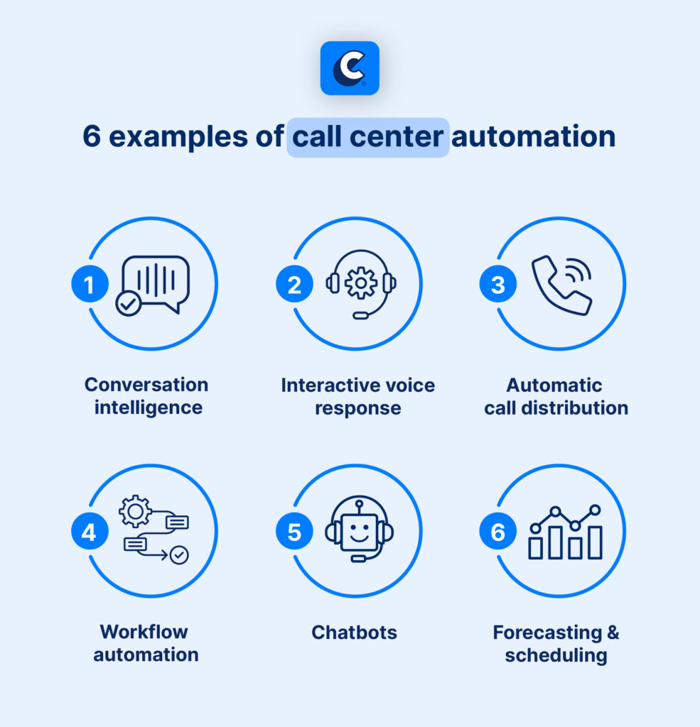 6 examples of call center automation