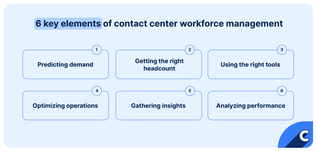 key elements of contact center workforce management