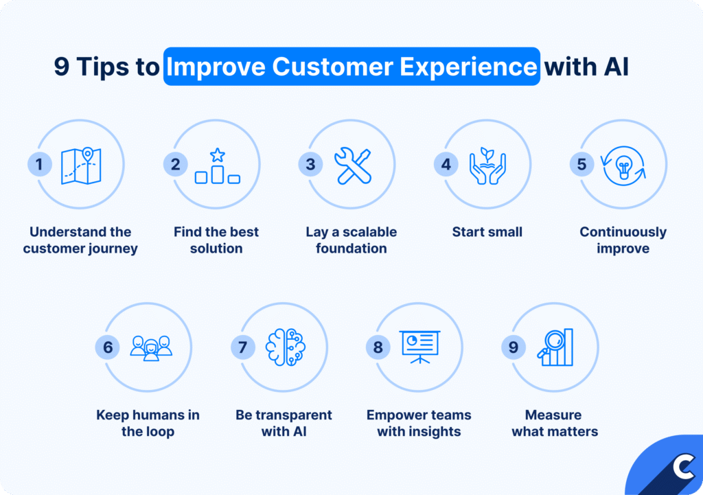AI in omnichannel customer experience
