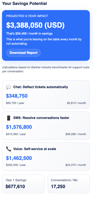 AI ROI calculator results
