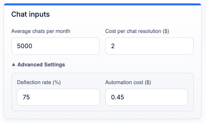 Chat ROI calculator KPIs