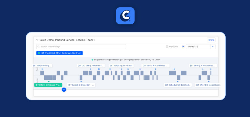 Conversation intelligence analysis