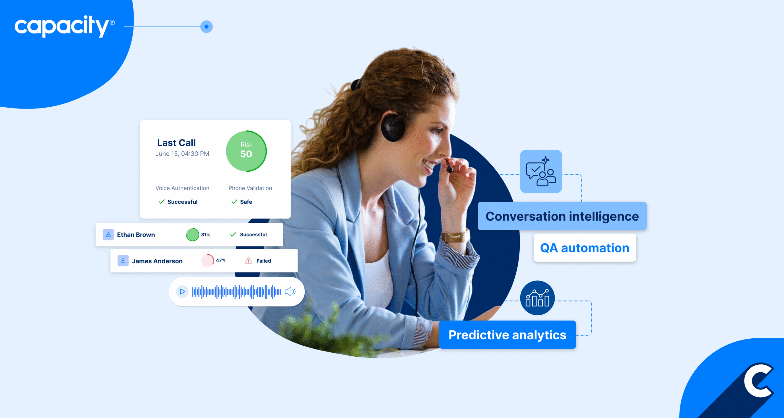 Types of AI in the Contact Center (And How They’re Used)