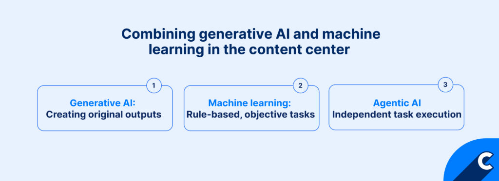 Generative AI and machine learning in the contact center