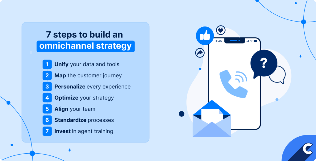Steps to building an omnichannel customer support strategy