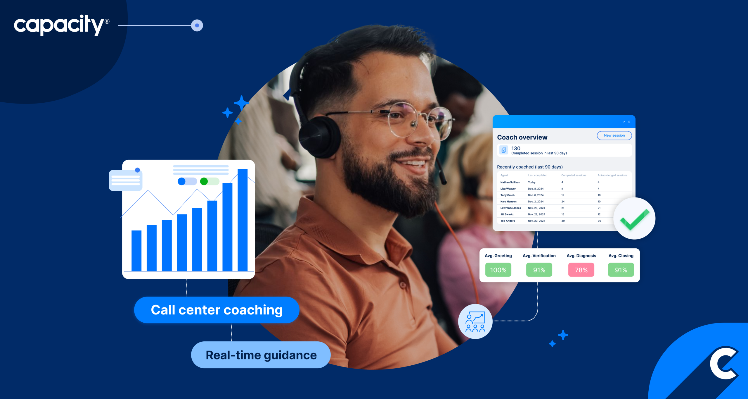 What Is Call Center Coaching? 8 Strategies for 2026