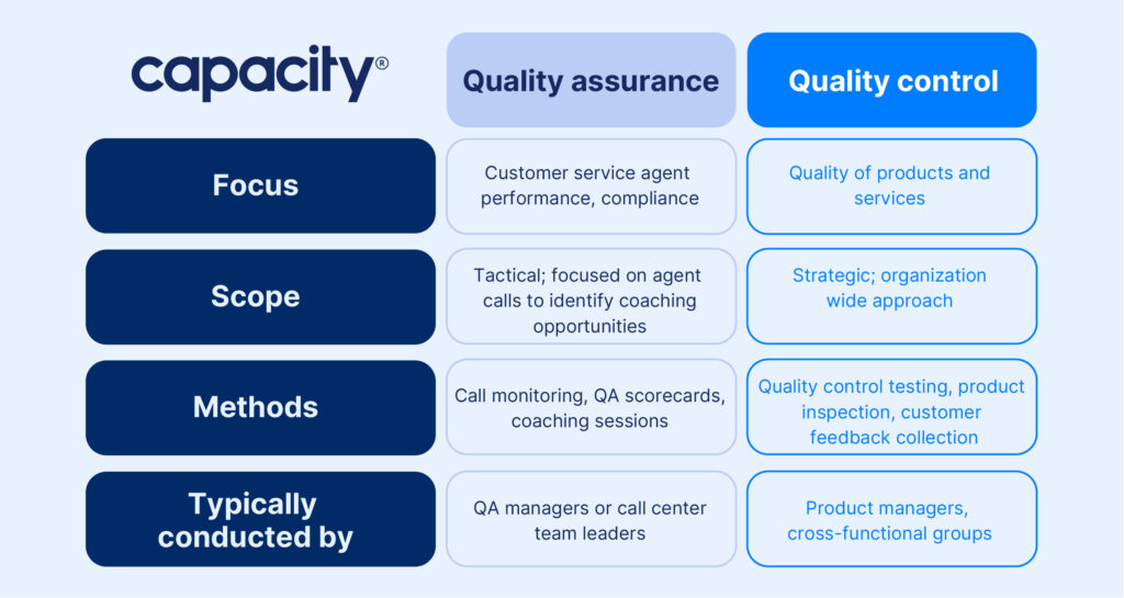 Quality assurance & quality control comparison