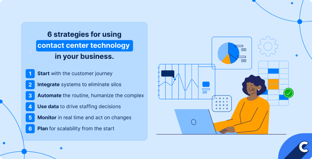 Strategies for using contact center technology