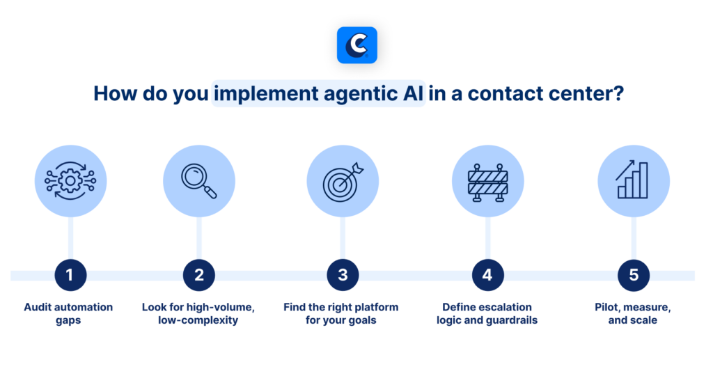 How do you implement agentic AI in a contact center