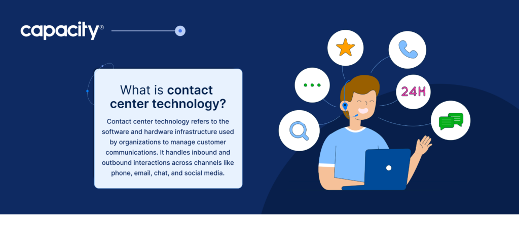 What is contact center technology