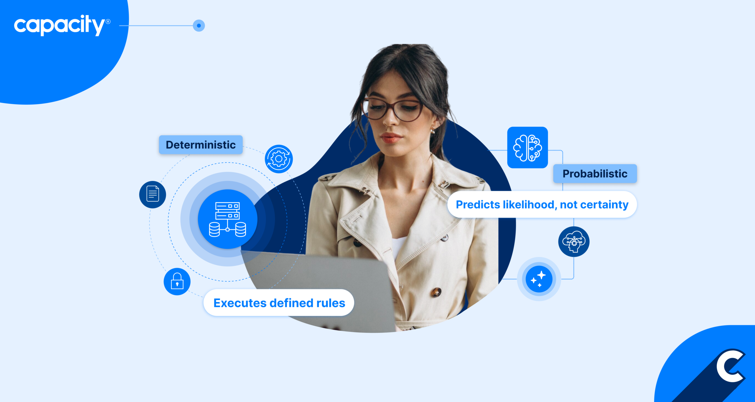 The AI Confidence Trap: Why Every Business Leader Must Understand the Difference Between Deterministic and Probabilistic Systems