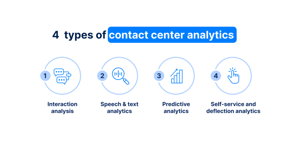 4 types of contact center analytics