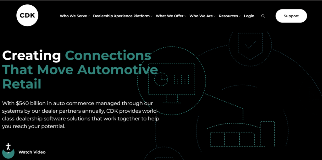 CDK Global automotive software
