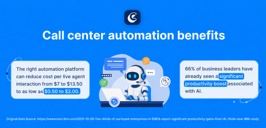 Call center automation benefits