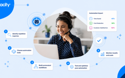 How to Automate Customer Service in 5 Steps (2026 Guide)
