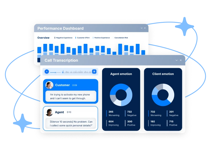 An illustration that shows how Capacity only enables the right team members to see certain information.