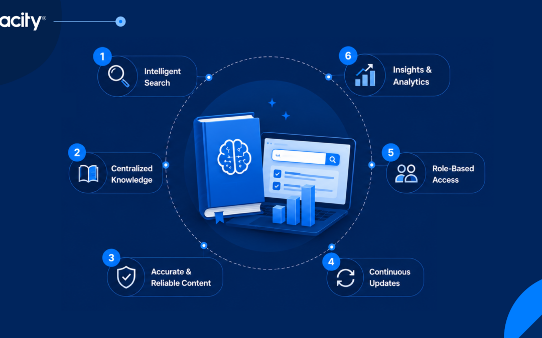 7 Features of Effective Knowledge Management Software