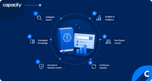 7 Features of Effective Knowledge Management Software