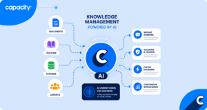 7 Knowledge Management Best Practices for Contact Centers