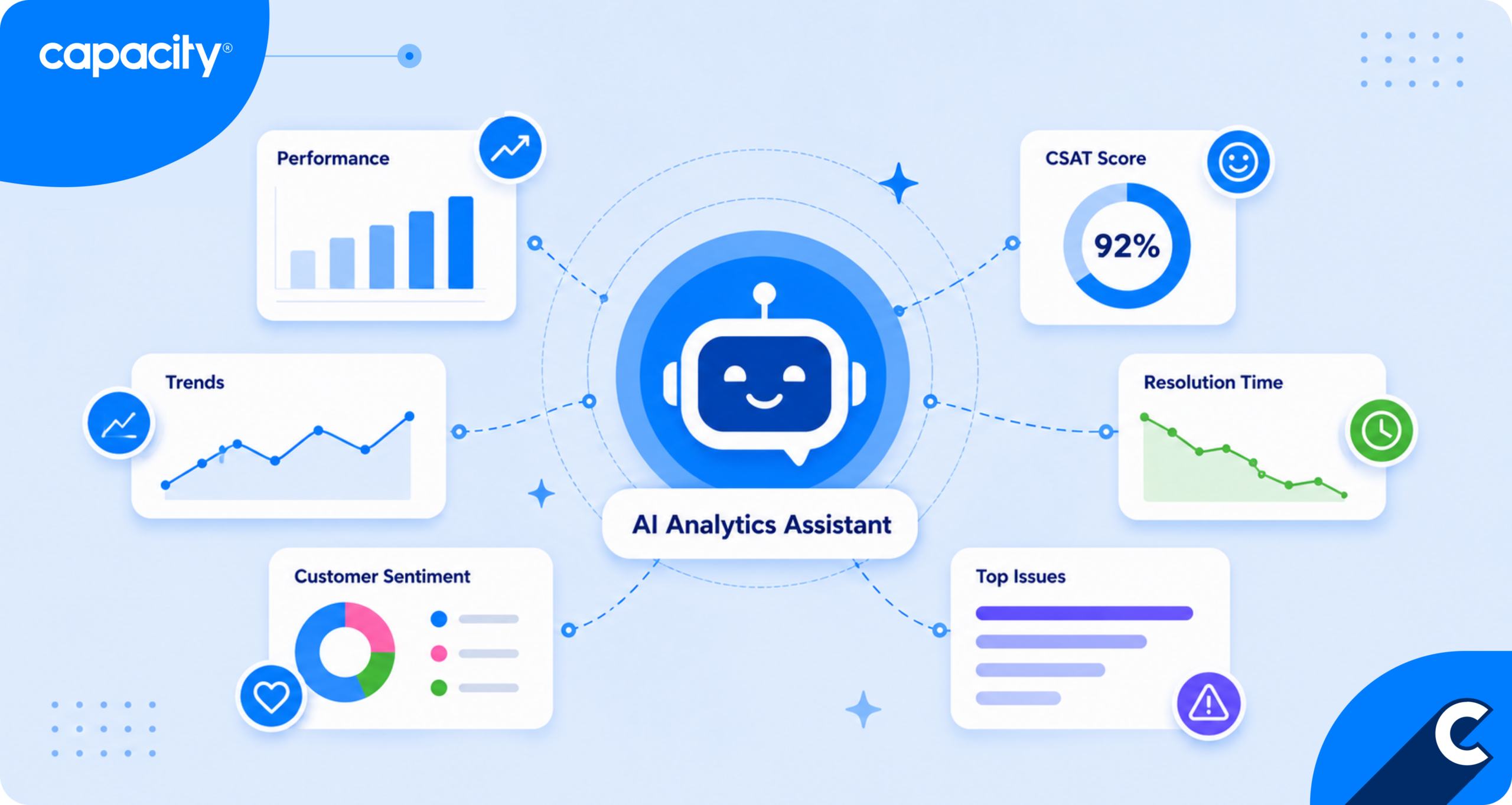 Your data has the answers. Now you can just ask.
