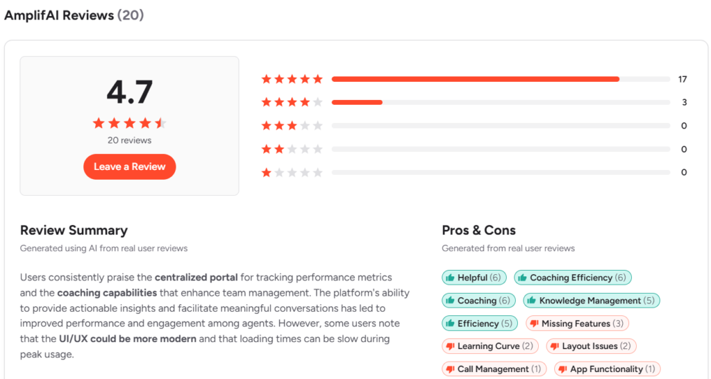 AmplifAI g2 rating