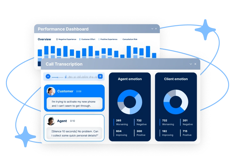 An illustration that shows how Capacity only enables the right team members to see certain information.