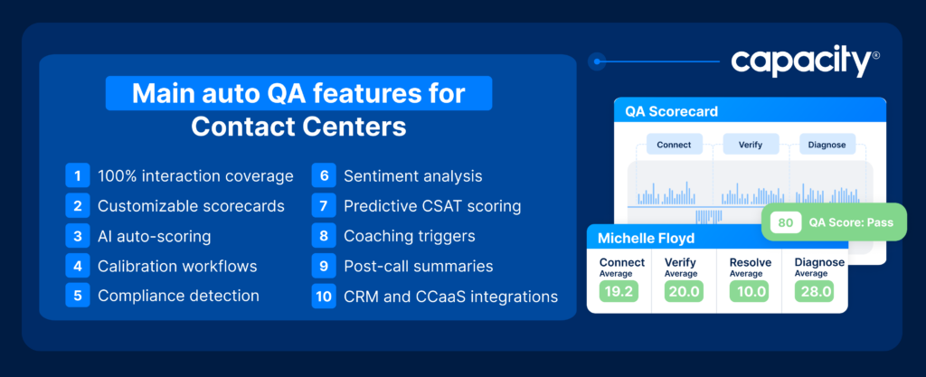 Main auto QA features for contact centers