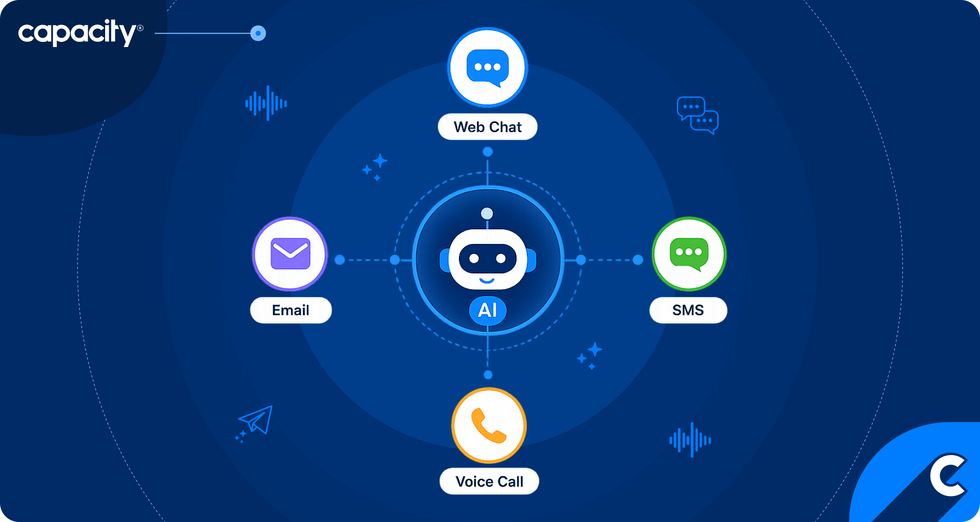 6 Must-Have Features for Omnichannel Knowledge Management