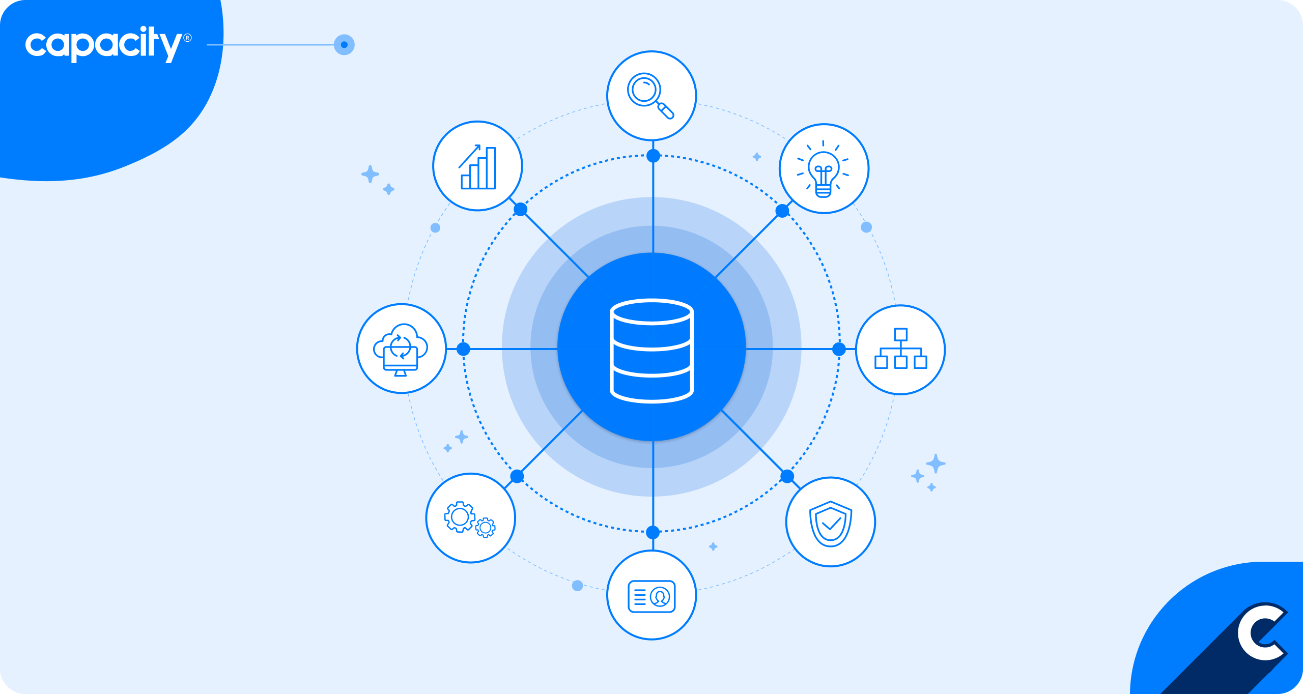 Best Knowledge Base Software 2026: 11 Picks Compared