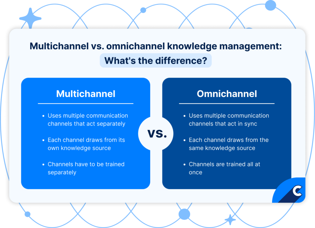 Omnichannel knowledge management vs Multichannel